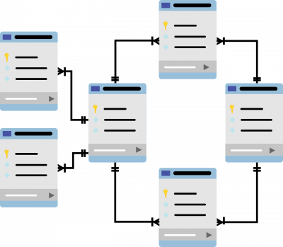 mysql - what is it