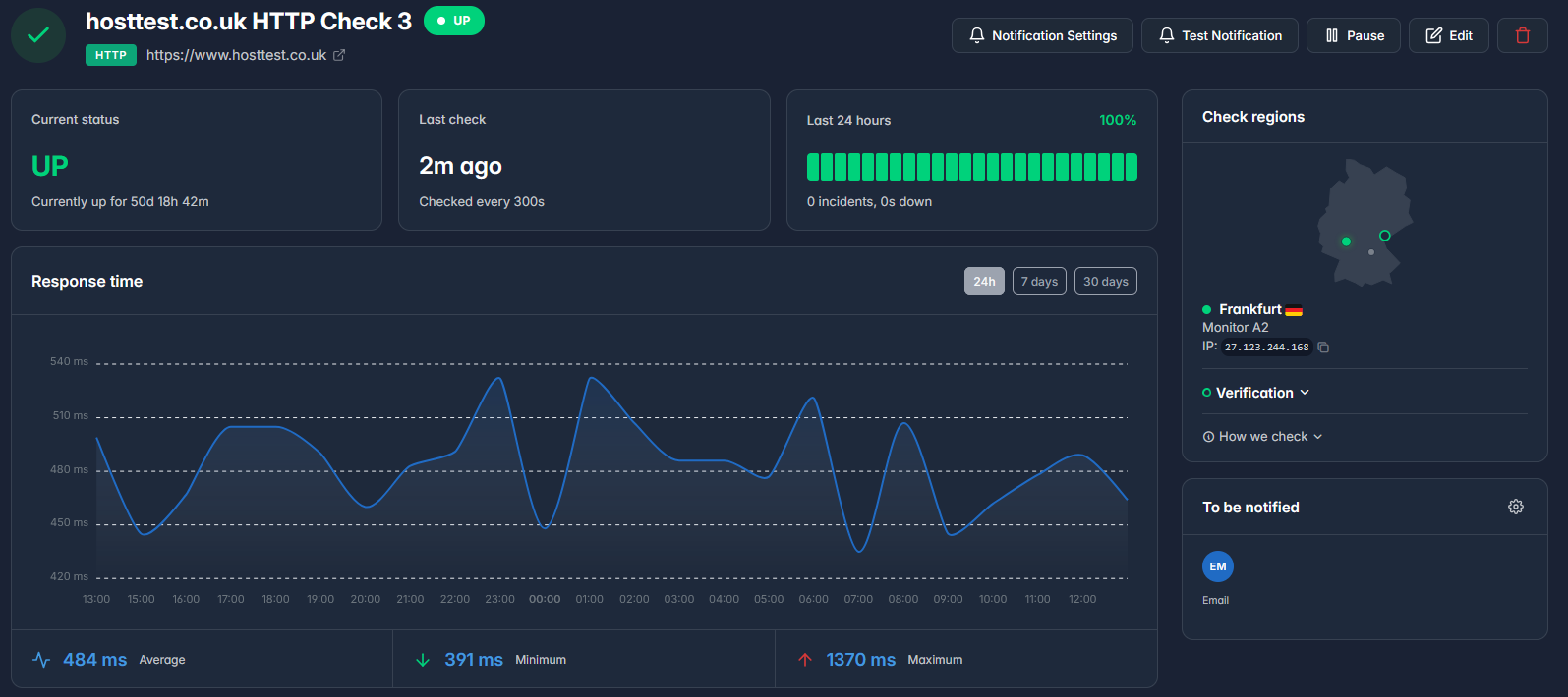 Monitor Overview